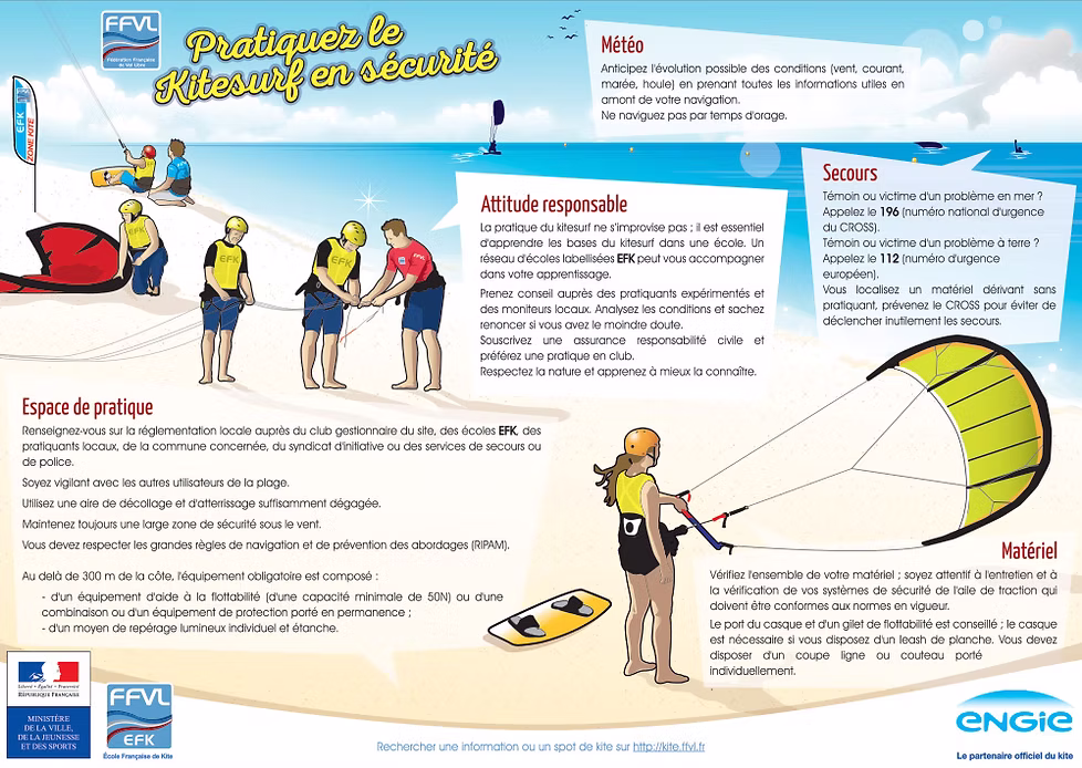 Pratiquer le kitesurf en sécurité FFVL
